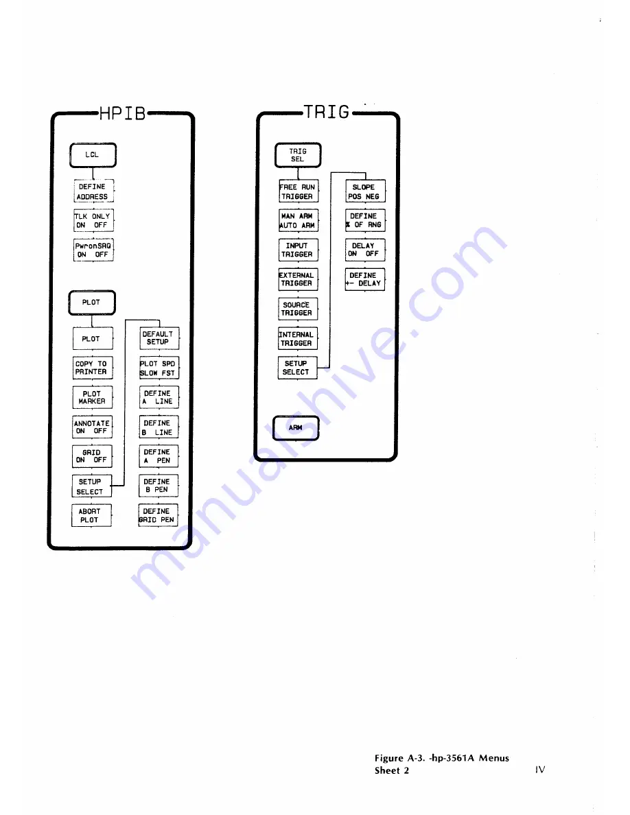 HP 3561a Operating Manual Download Page 219