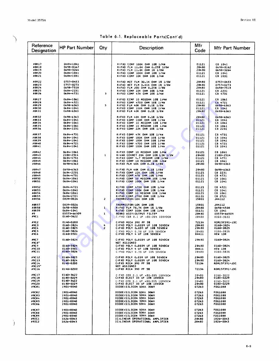 HP 3575A Скачать руководство пользователя страница 95