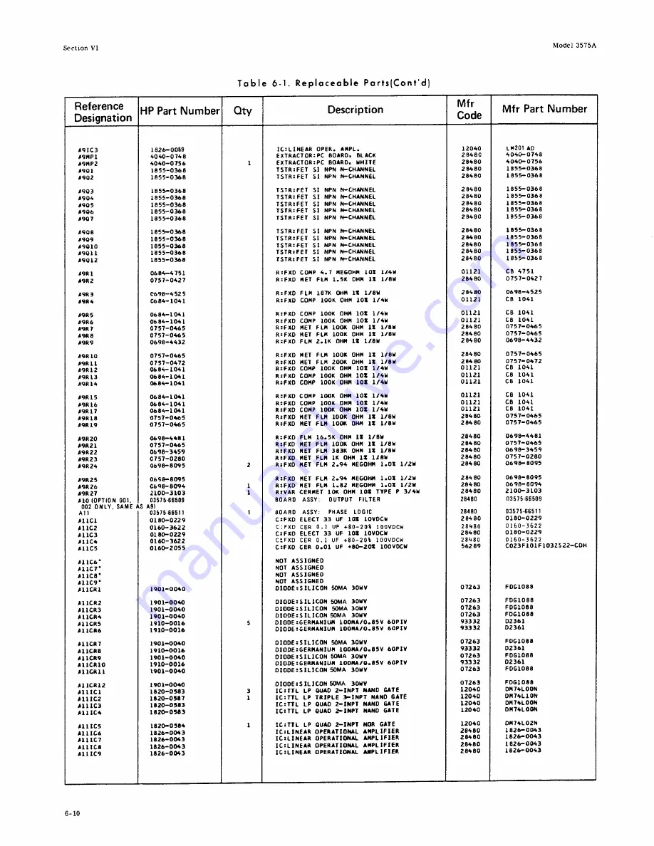 HP 3575A Скачать руководство пользователя страница 96