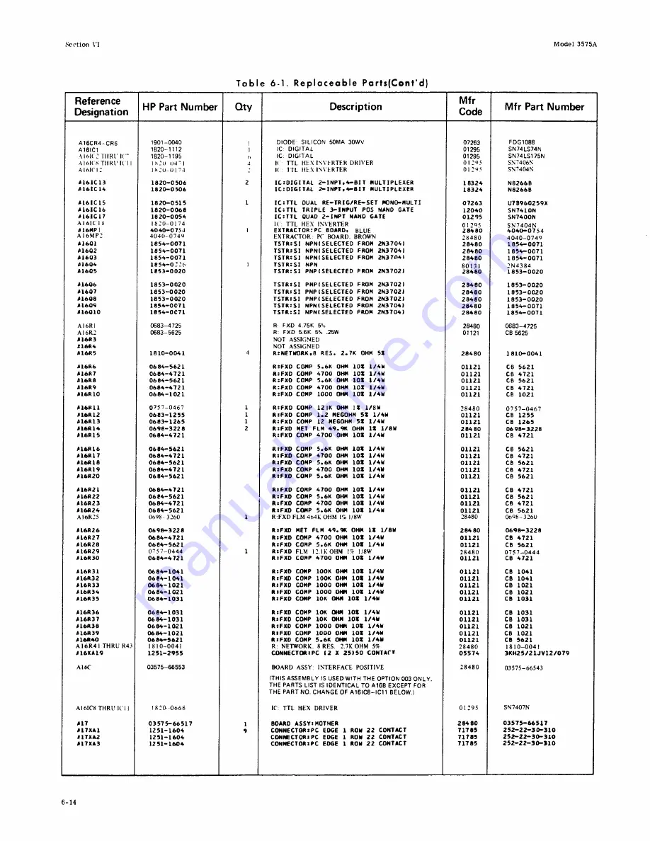 HP 3575A Скачать руководство пользователя страница 100