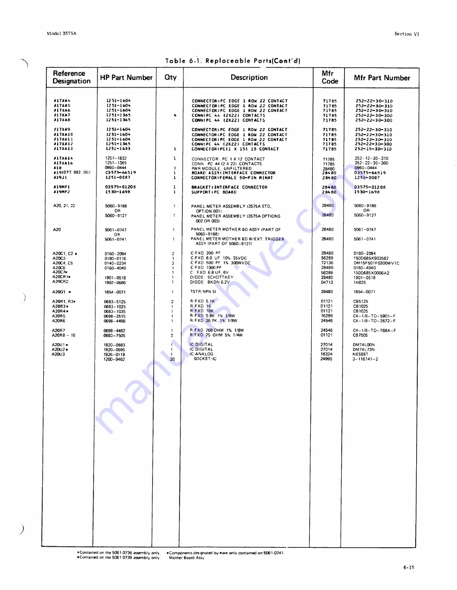 HP 3575A Скачать руководство пользователя страница 101