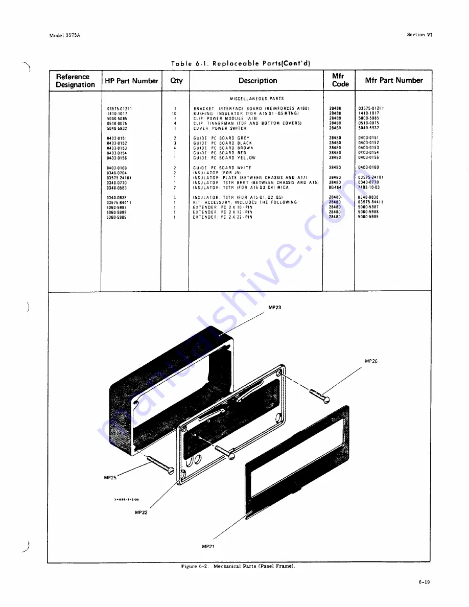 HP 3575A Скачать руководство пользователя страница 105