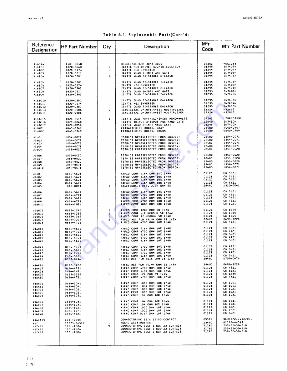 HP 3575A Operating And Service Manual Download Page 159