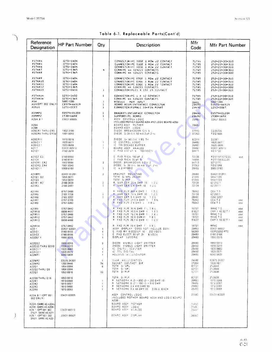 HP 3575A Скачать руководство пользователя страница 160