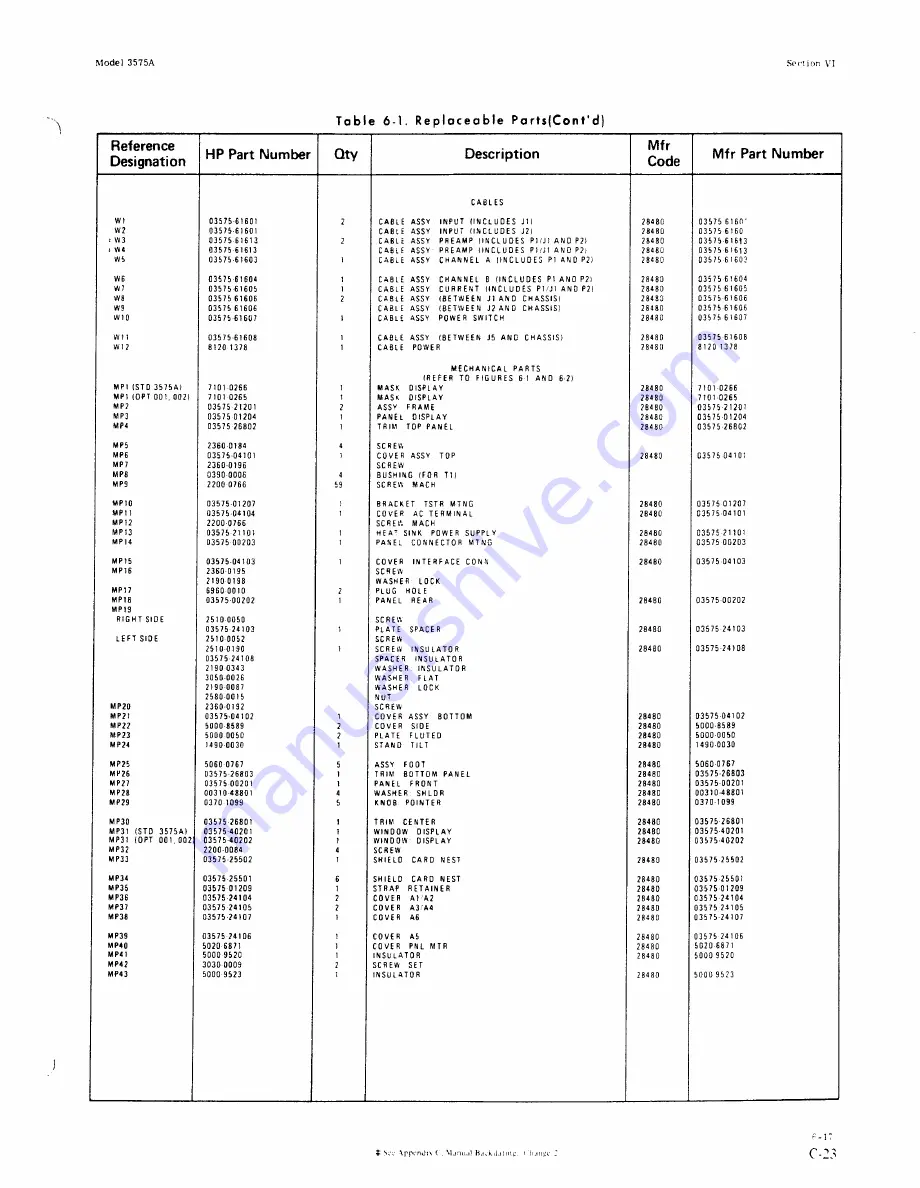 HP 3575A Скачать руководство пользователя страница 162