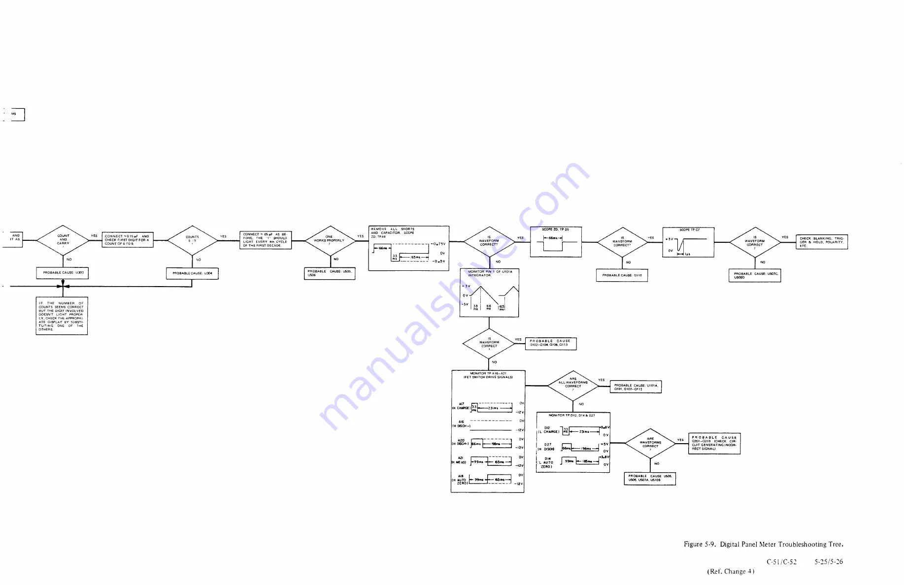 HP 3575A Operating And Service Manual Download Page 196