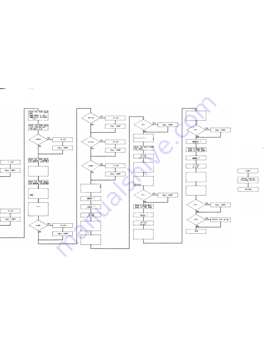 HP 3585A Скачать руководство пользователя страница 93