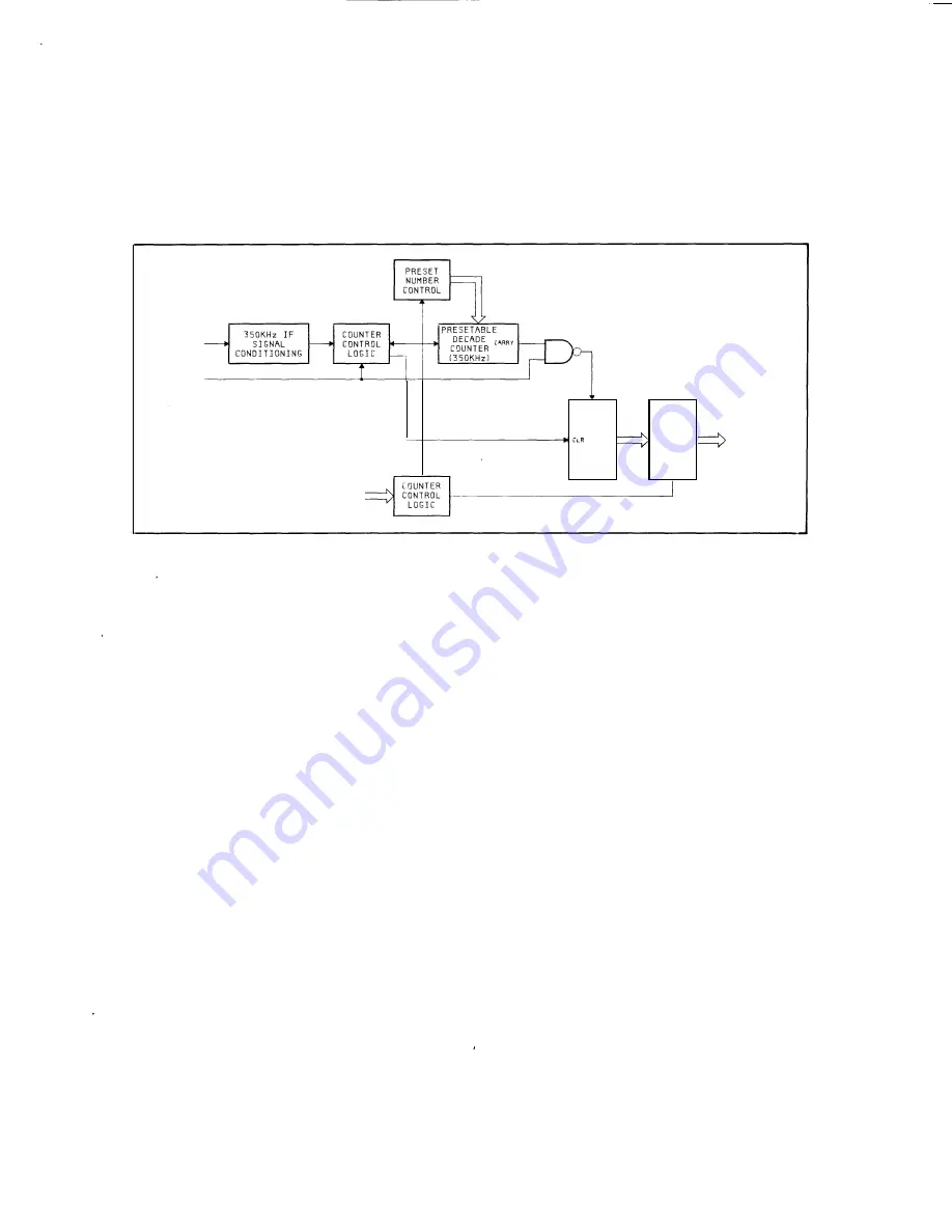 HP 3585A Скачать руководство пользователя страница 223