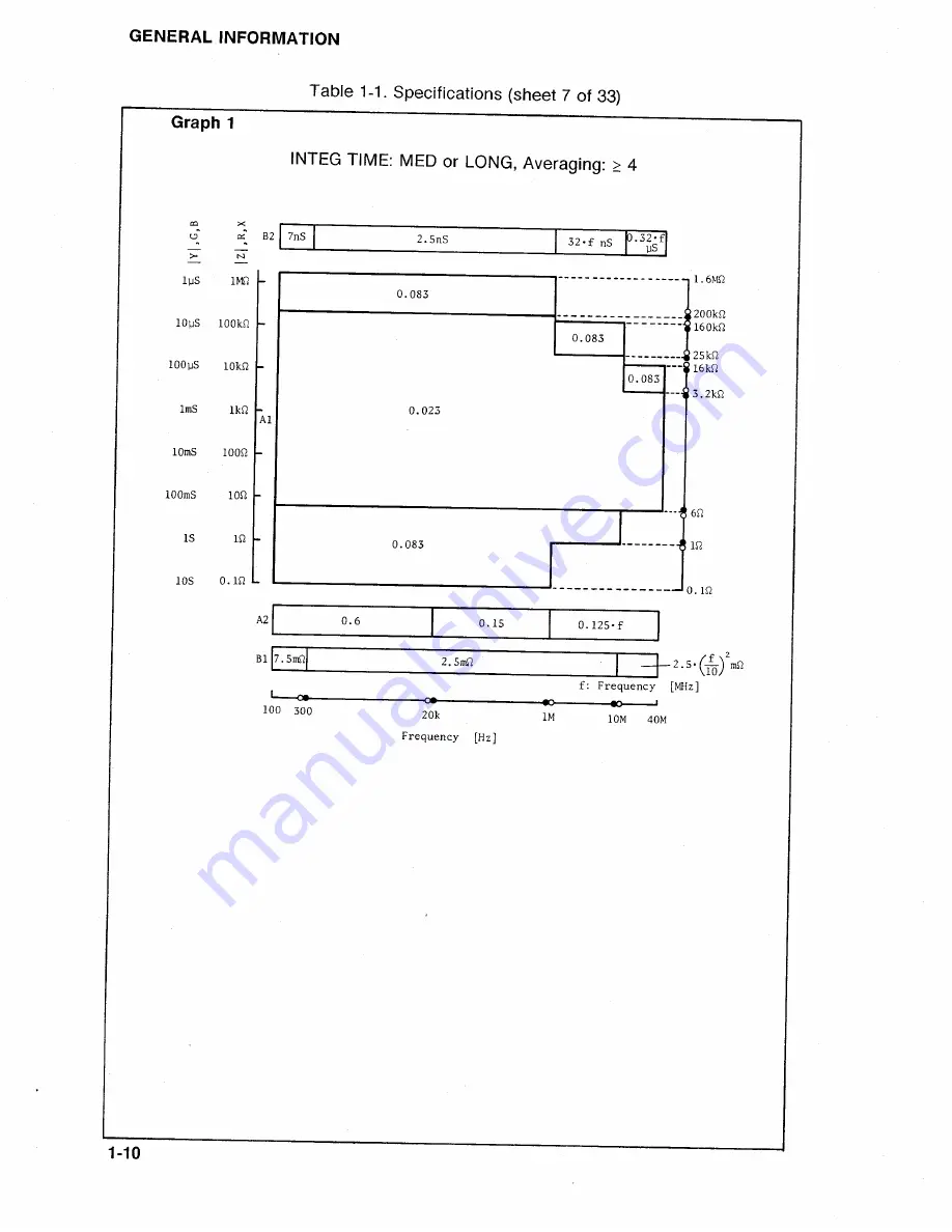 HP 4194A Manual Change Download Page 47