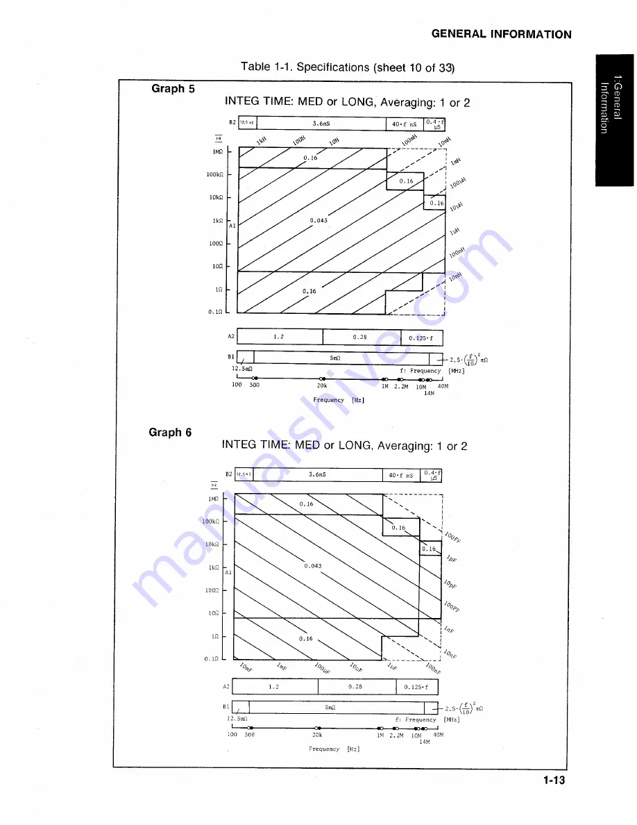 HP 4194A Скачать руководство пользователя страница 50