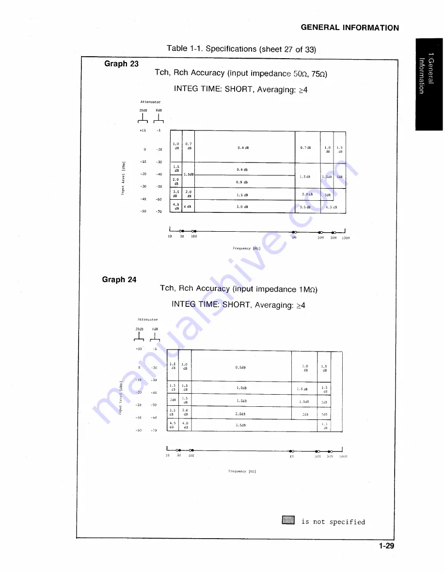 HP 4194A Manual Change Download Page 66