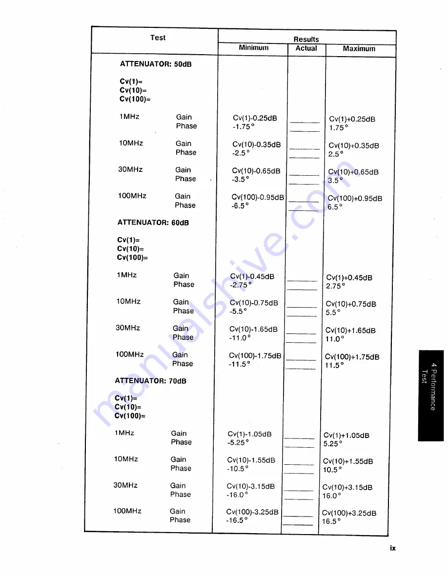 HP 4194A Manual Change Download Page 400