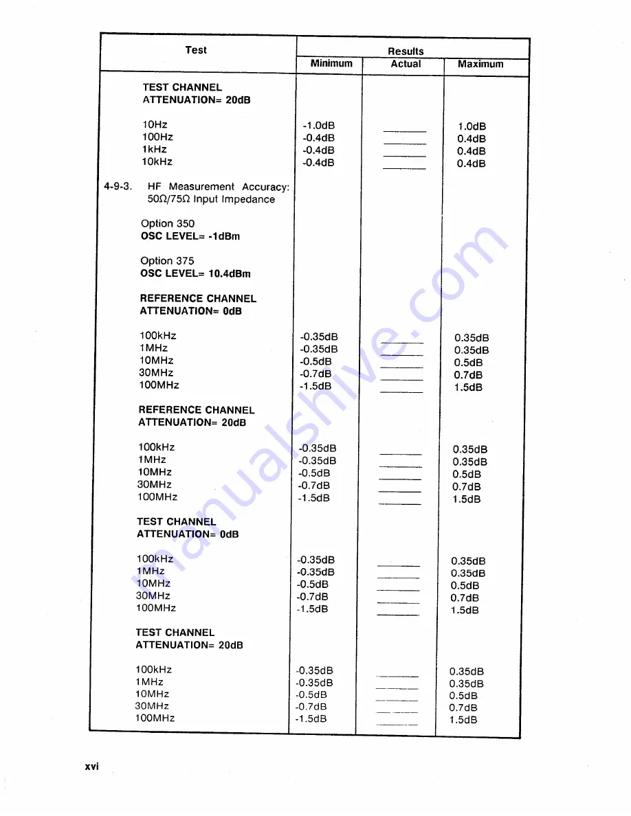 HP 4194A Manual Change Download Page 407