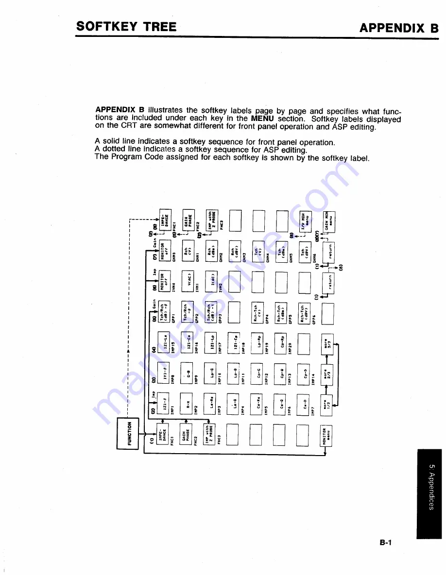 HP 4194A Manual Change Download Page 424