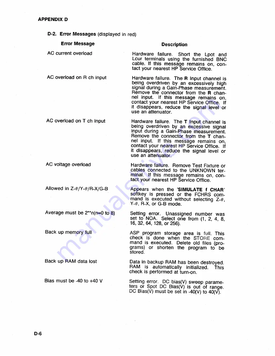 HP 4194A Manual Change Download Page 437