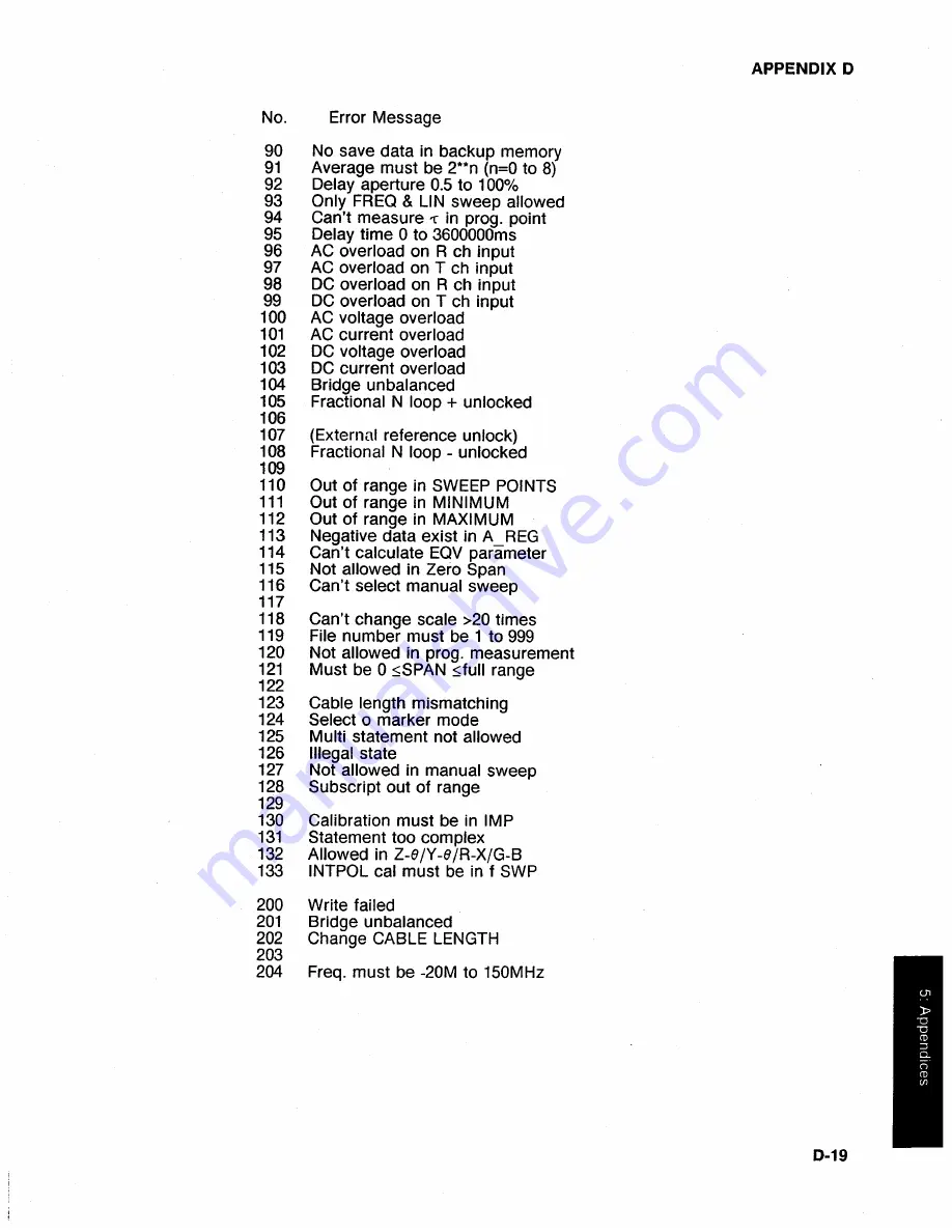 HP 4194A Manual Change Download Page 450