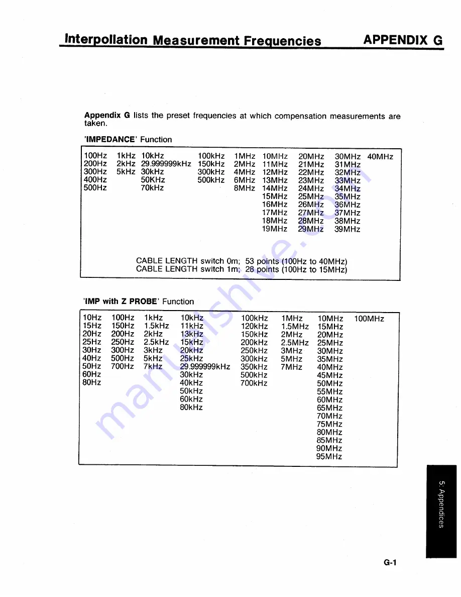 HP 4194A Скачать руководство пользователя страница 462