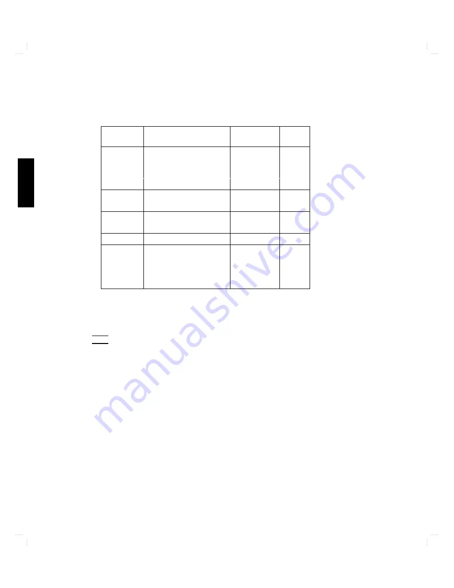 HP 425s Manual Download Page 206