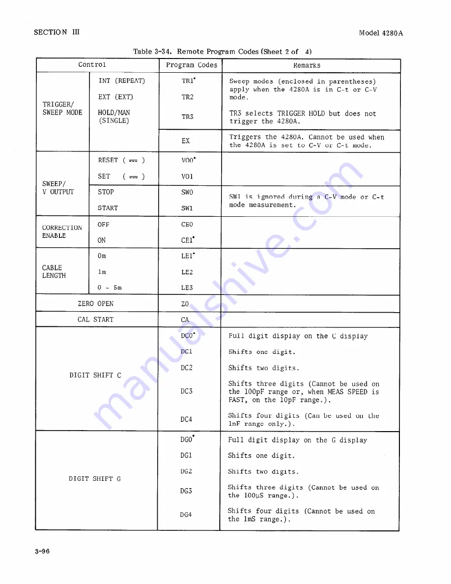 HP 4280A Operation And Service Manual Download Page 142