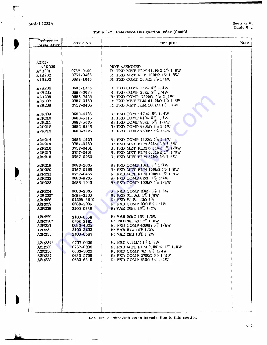 HP 4328A Operating And Service Manual Download Page 45