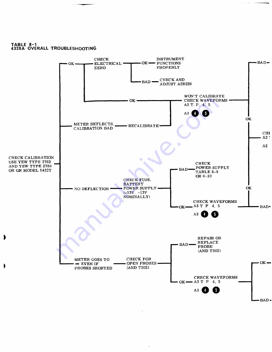 HP 4328A Скачать руководство пользователя страница 70