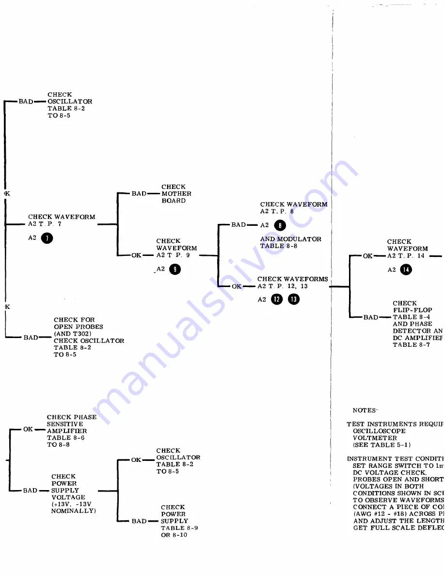 HP 4328A Operating And Service Manual Download Page 71