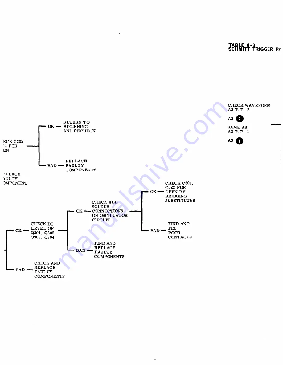 HP 4328A Operating And Service Manual Download Page 76