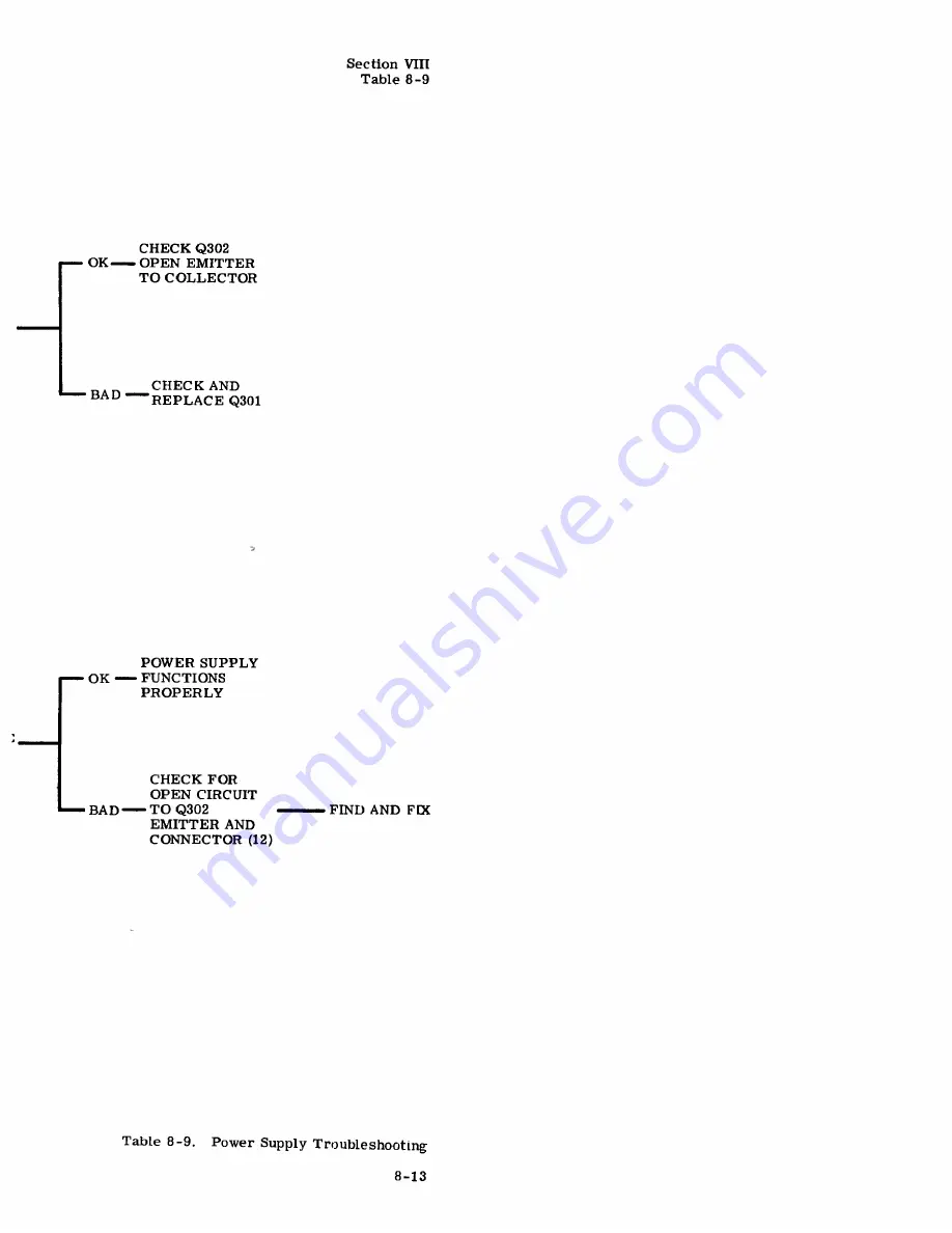 HP 4328A Operating And Service Manual Download Page 96