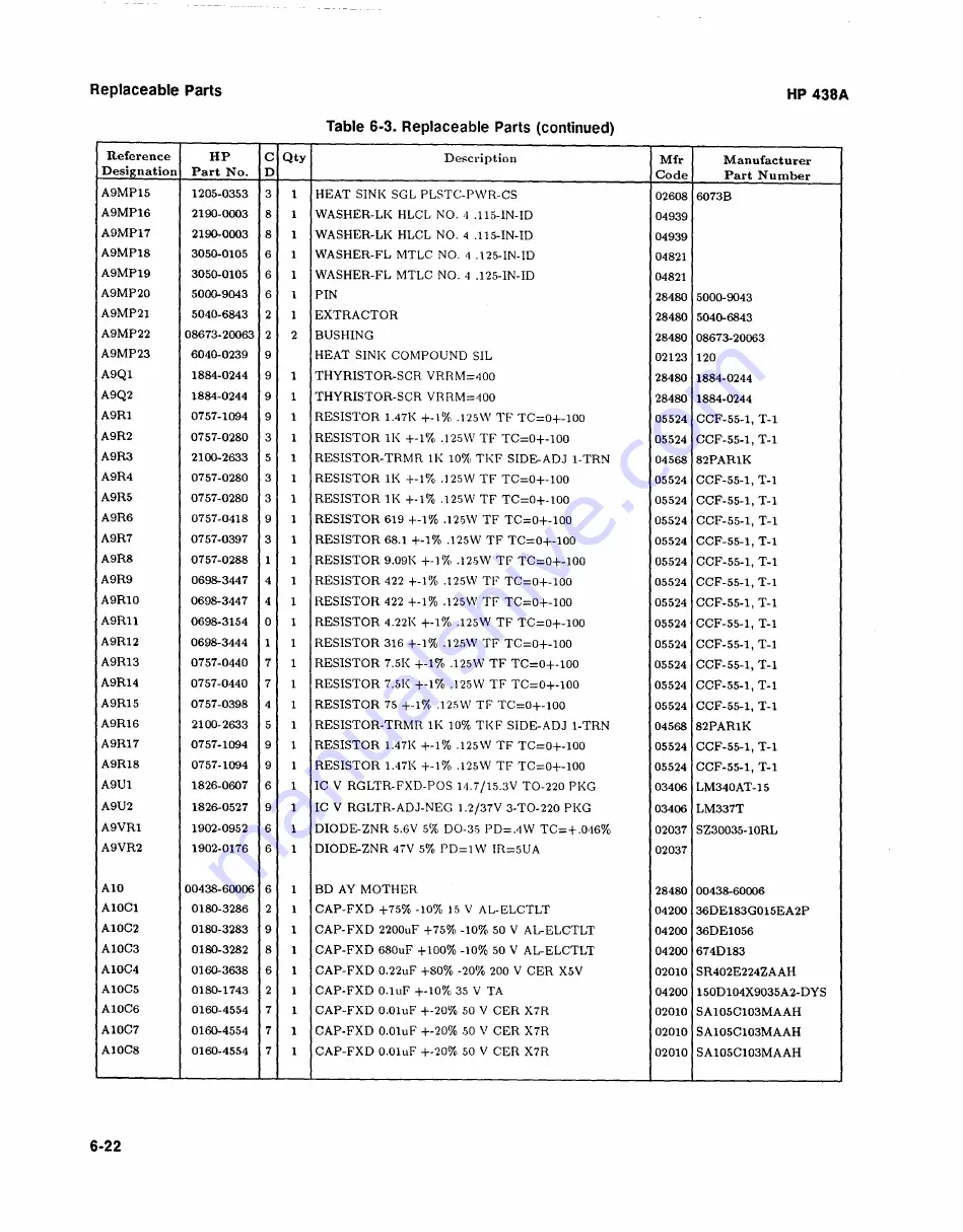 HP 438A Operating And Service Manual Download Page 166