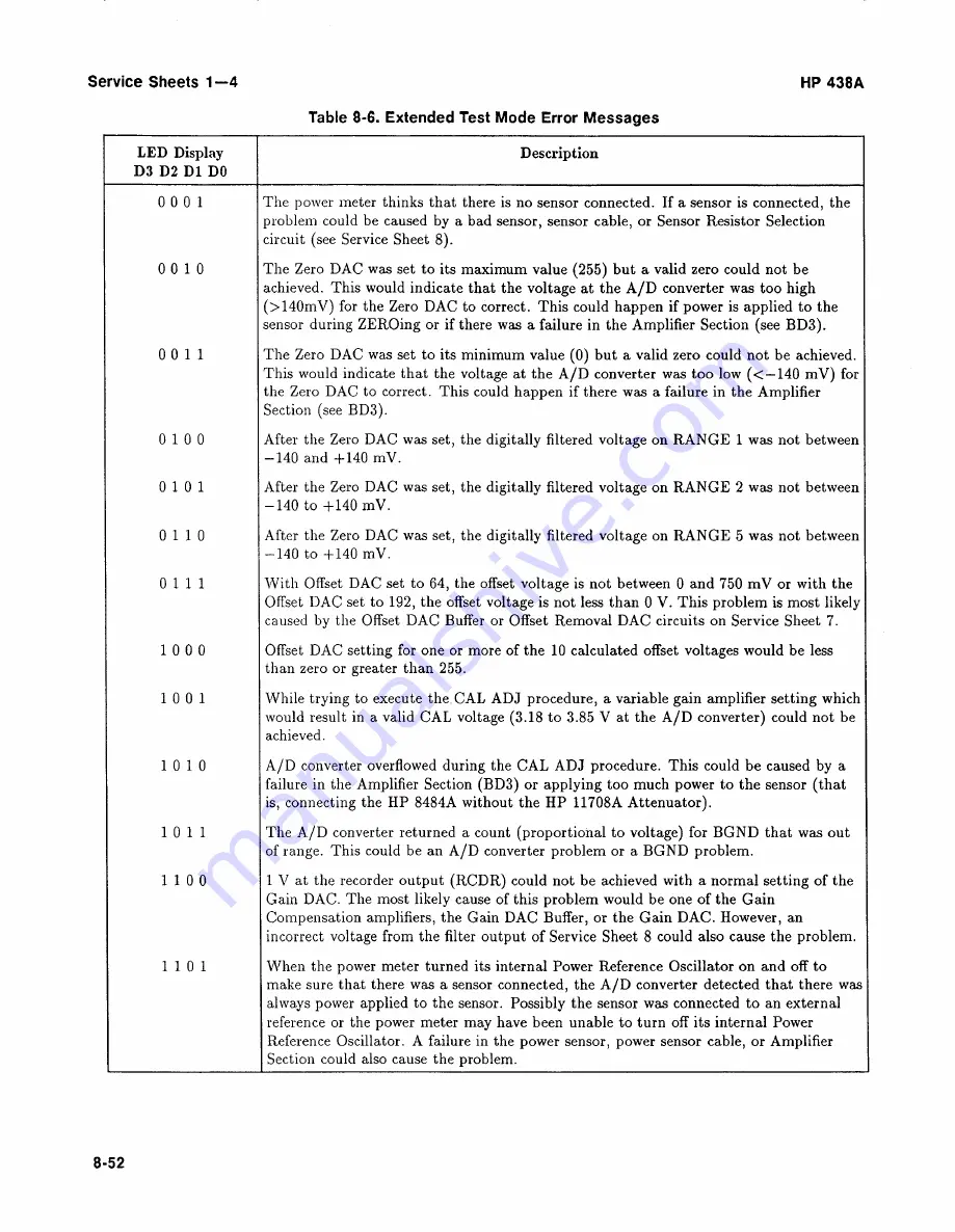 HP 438A Operating And Service Manual Download Page 225