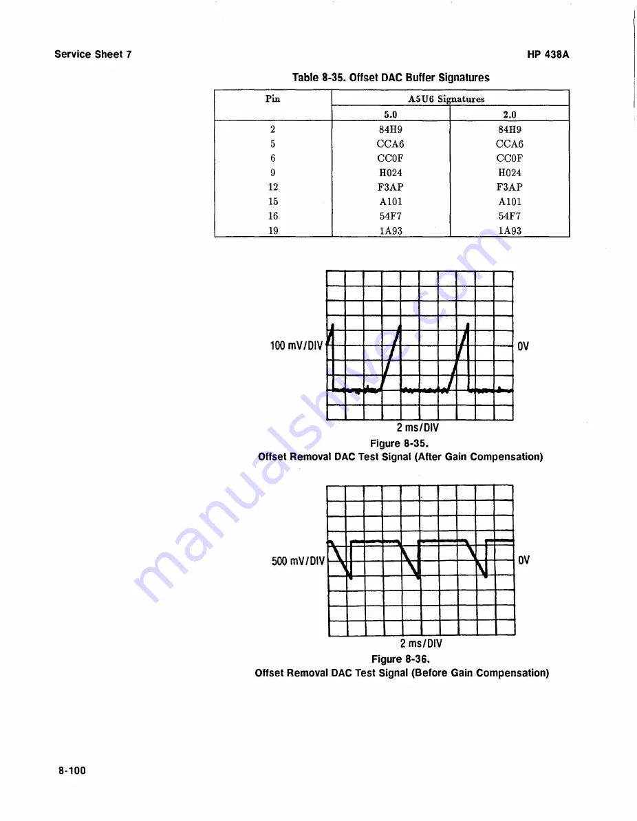 HP 438A Operating And Service Manual Download Page 270