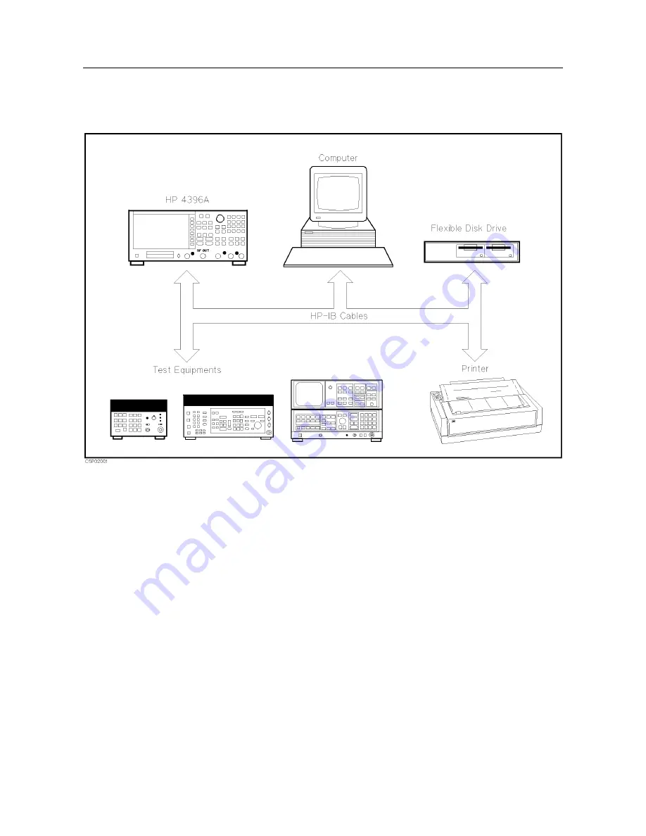 HP 4396A Скачать руководство пользователя страница 13