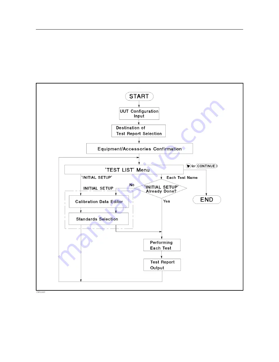 HP 4396A Operation Manual Download Page 17