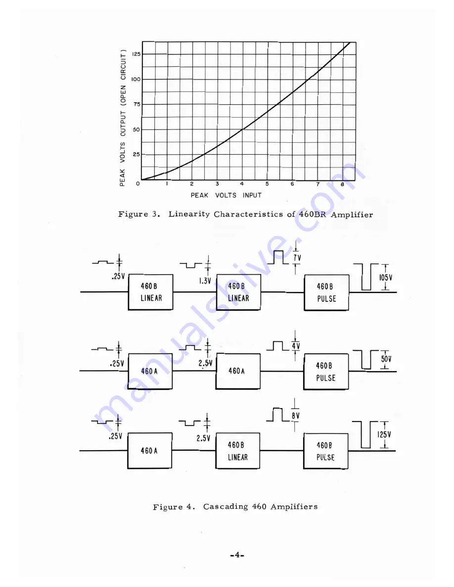 HP 460BR Operating And Servicing Manual Download Page 9