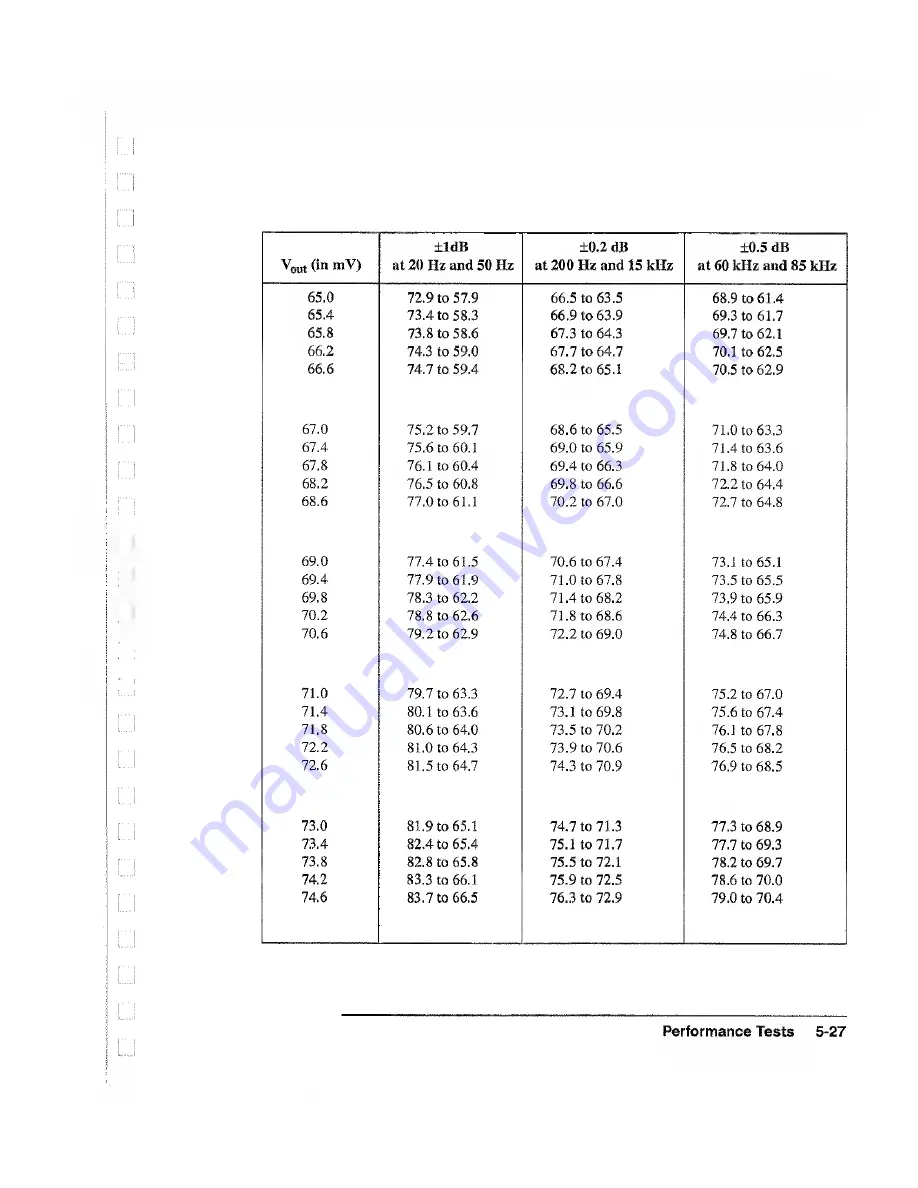 HP 4934A Operating And Calibration Manual Download Page 91