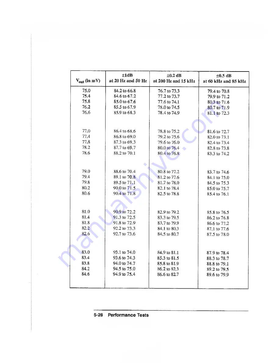 HP 4934A Скачать руководство пользователя страница 92