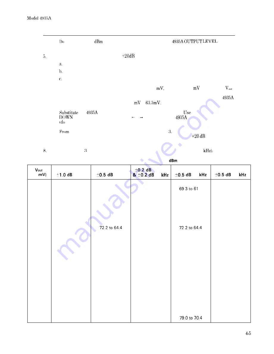 HP 4935A Operating And Service Manual Download Page 56