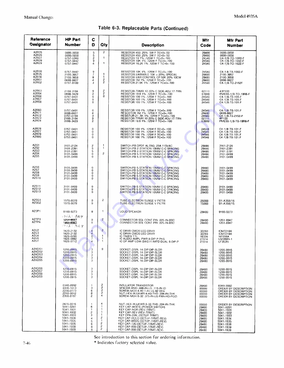 HP 4935A Operating And Service Manual Download Page 192