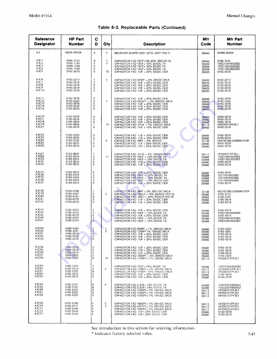 HP 4935A Operating And Service Manual Download Page 193