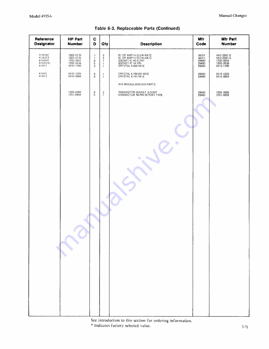 HP 4935A Скачать руководство пользователя страница 217