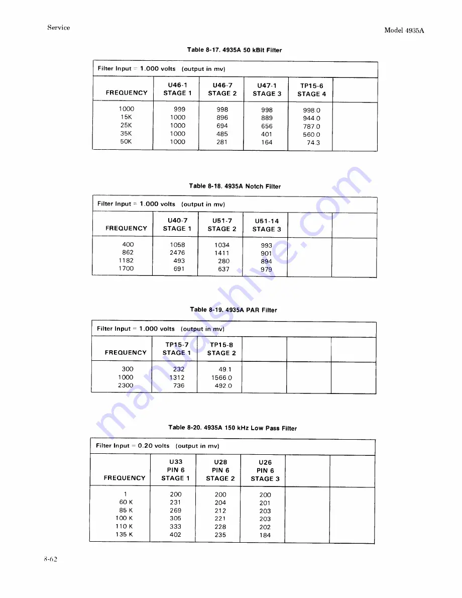 HP 4935A Operating And Service Manual Download Page 280