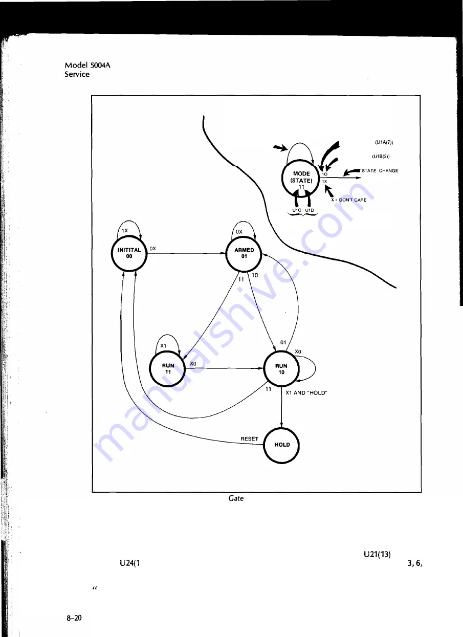 HP 5004A Operating And Service Manual Download Page 64