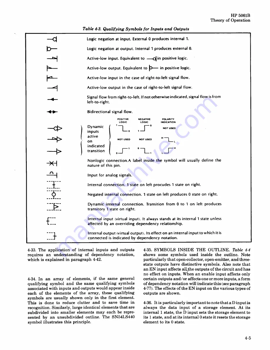 HP 5061B Operating And Service Manual Download Page 61