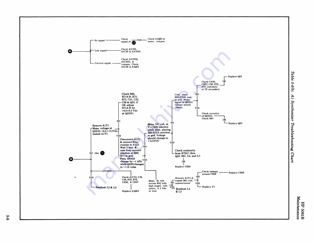 HP 5061B Operating And Service Manual Download Page 103