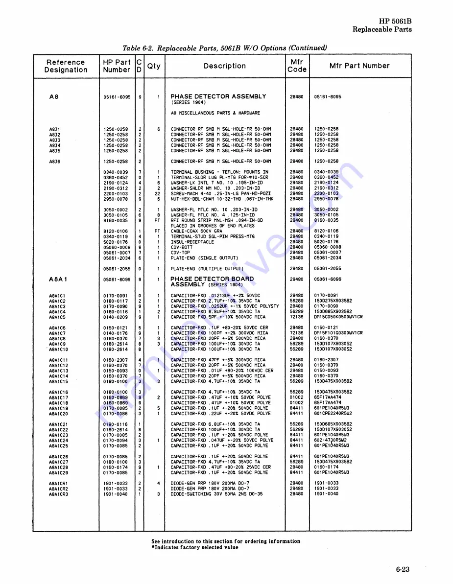 HP 5061B Operating And Service Manual Download Page 163