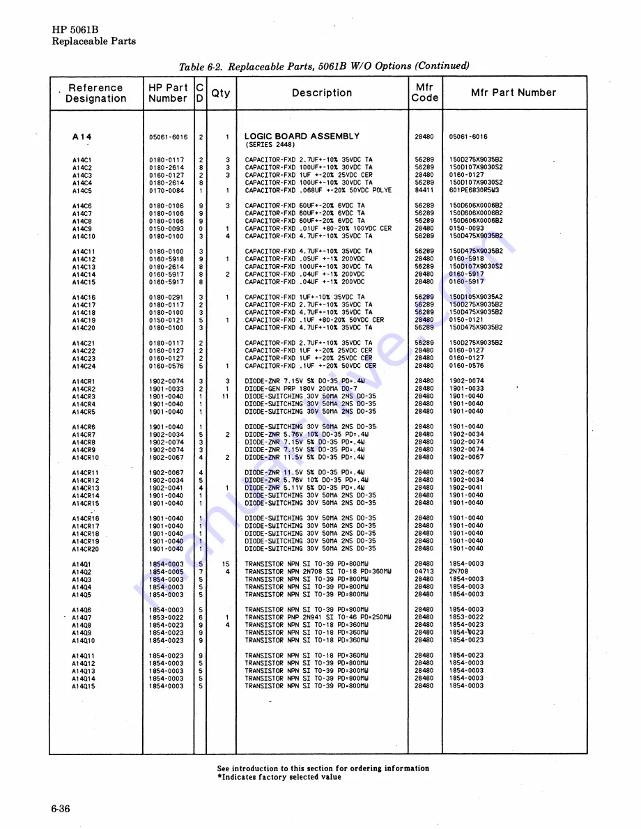 HP 5061B Operating And Service Manual Download Page 176