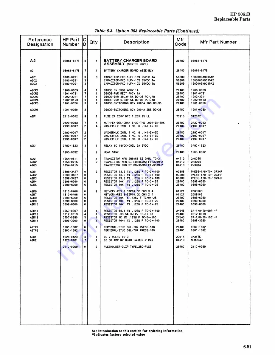 HP 5061B Operating And Service Manual Download Page 191