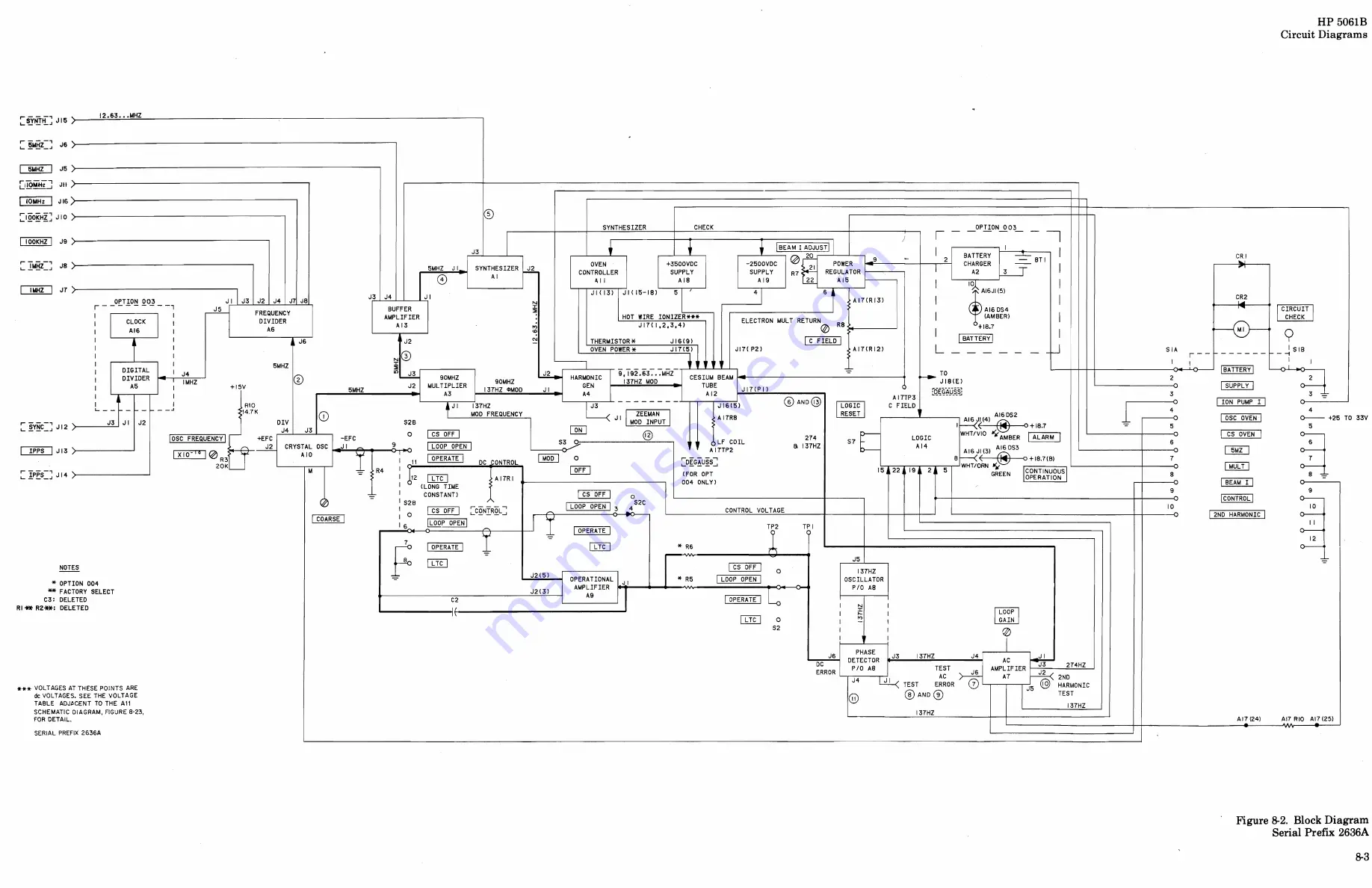 HP 5061B Operating And Service Manual Download Page 208