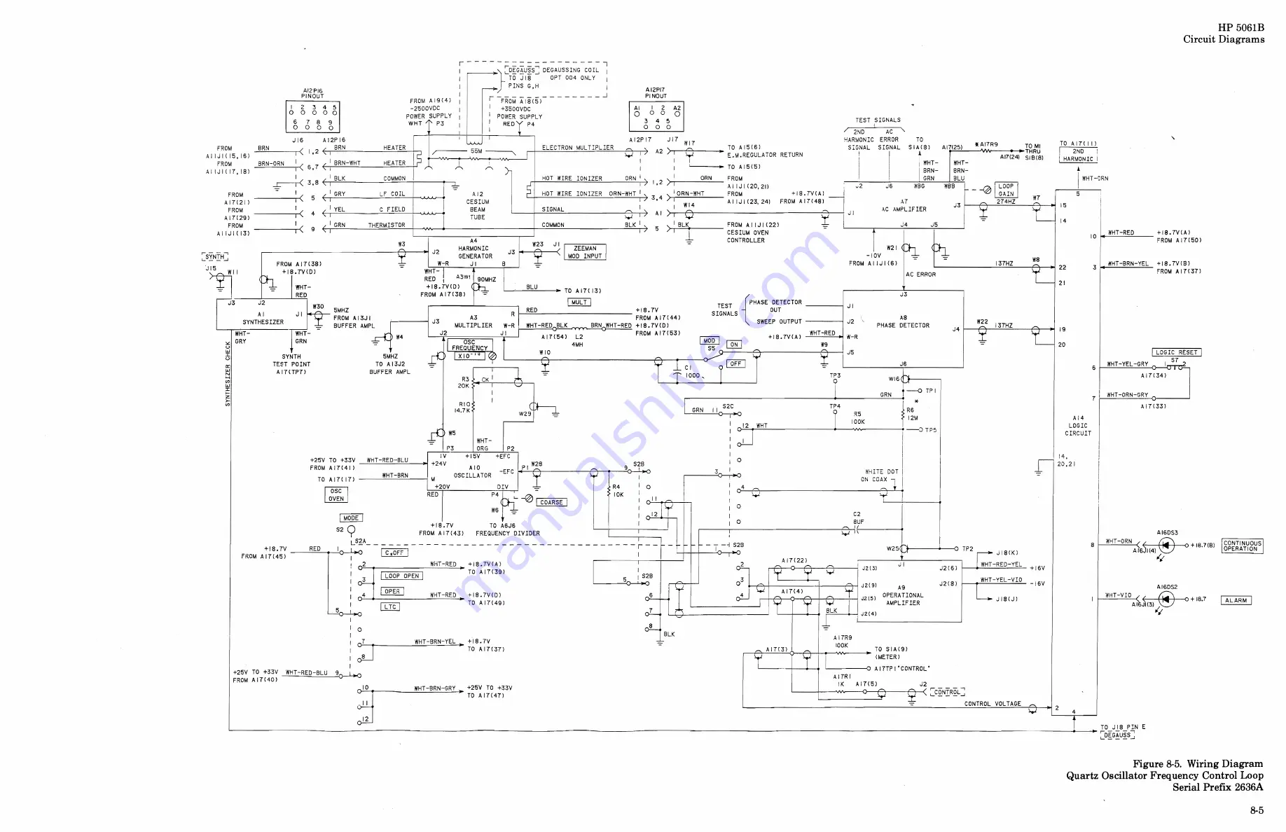 HP 5061B Operating And Service Manual Download Page 211