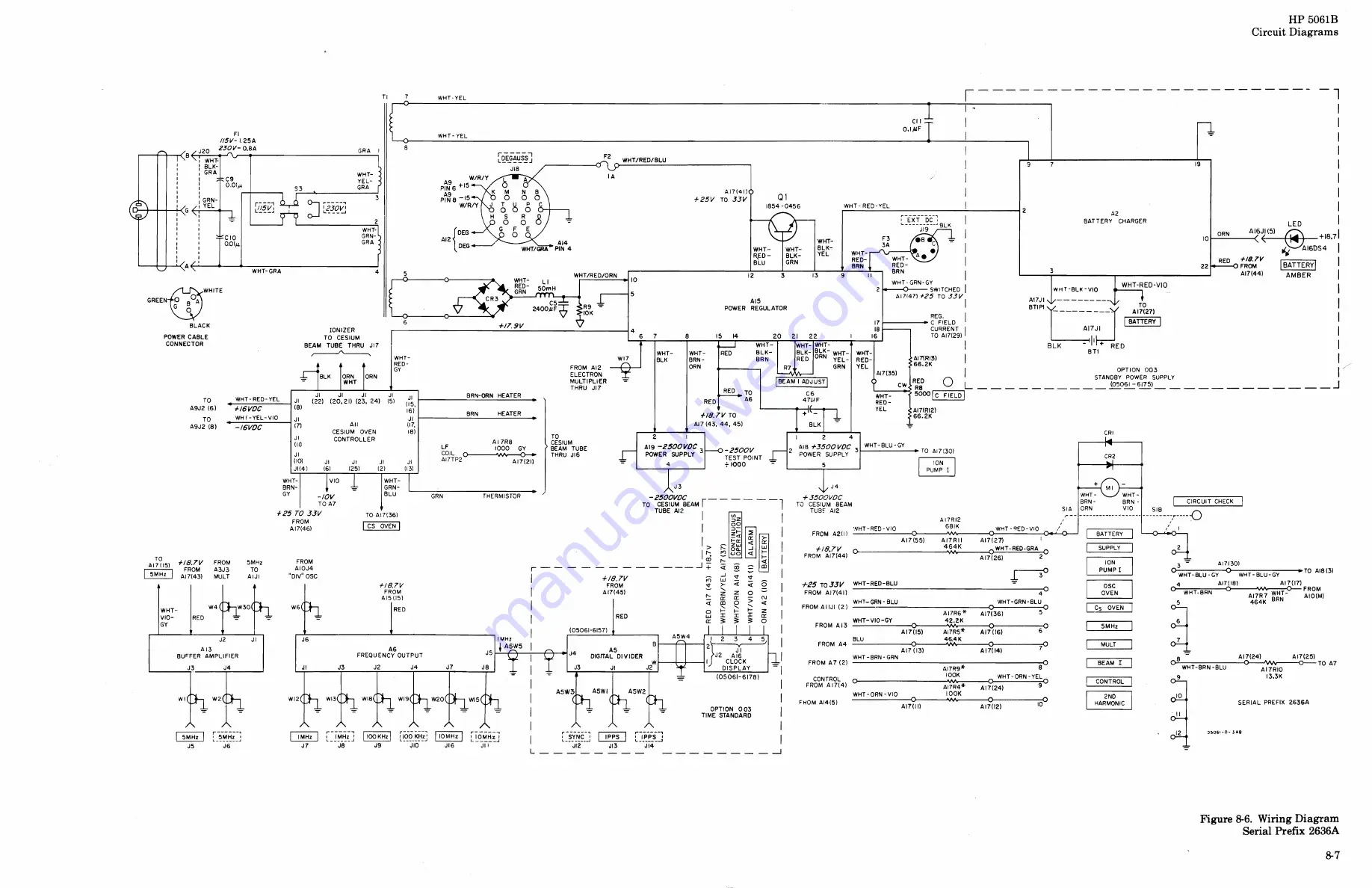 HP 5061B Operating And Service Manual Download Page 212